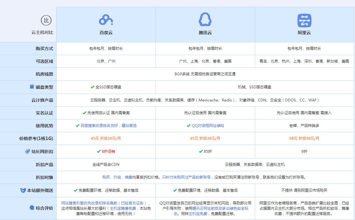 荥阳云主机代理对比.jpg
